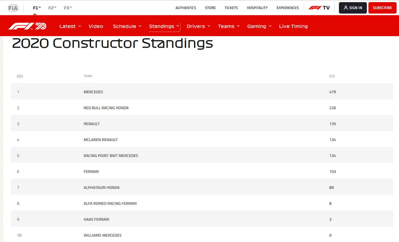 01.-Hamilton-la-leyenda-vence-en-Emilia-Romaña-copa-constructores.png