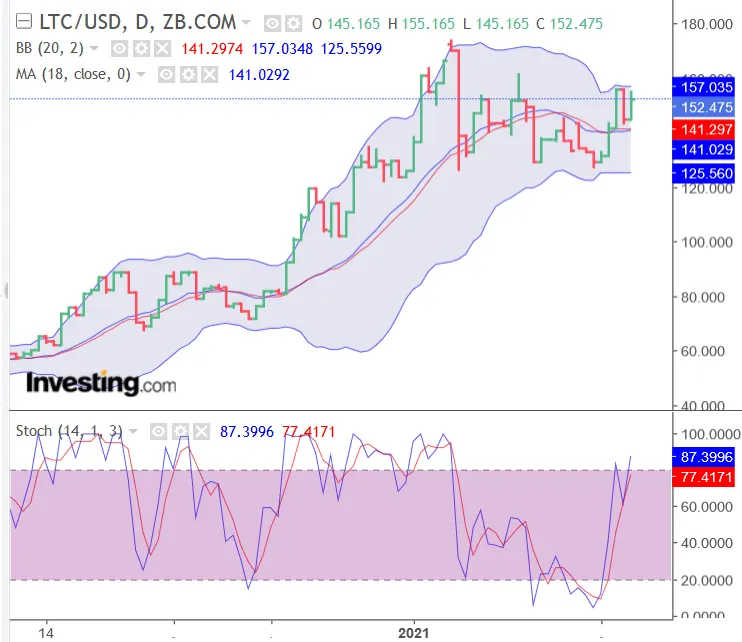 Screenshot_2021-02-05 Silver Futures Chart - Investing com.png