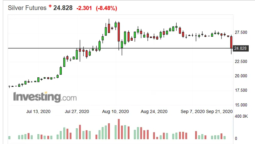 Screenshot_2020-09-21 Silver Futures Price - Investing com.png