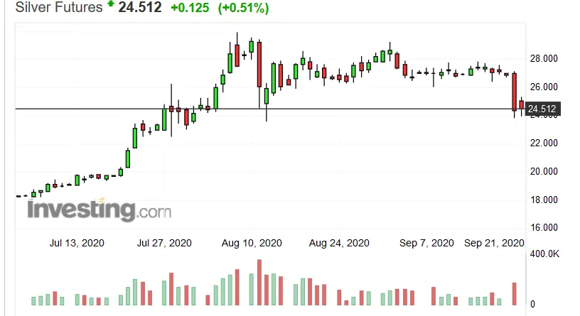 Screenshot_2020-09-22 Silver Futures Price - Investing com.png