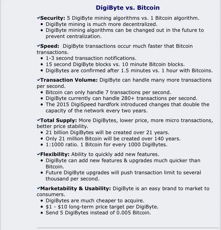 why digibyte is better than bitcoin in the long run.jpg