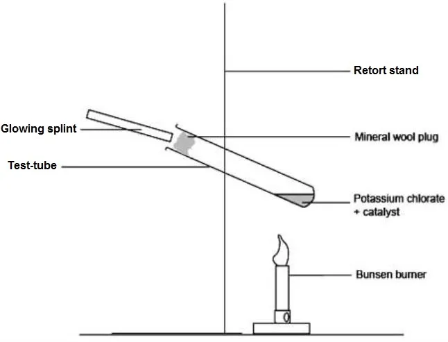 Catalysts for the decomposition of potassium chlorate 1.JPG