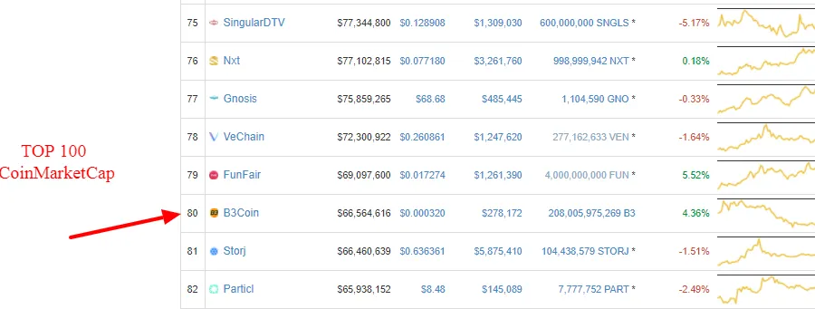 Cryptocurrency Market Capitalizations   CoinMarketCap (2).png