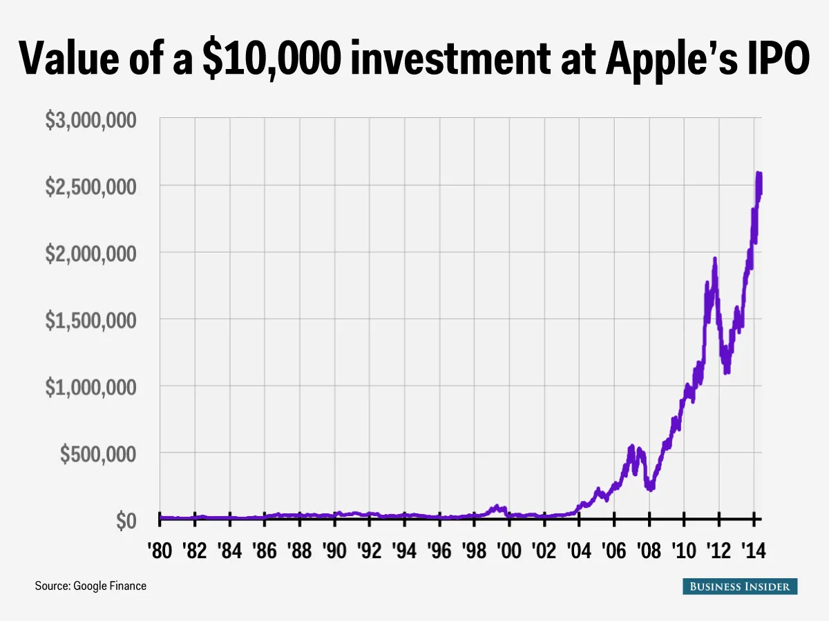 heres-what-forrest-gumps-investment-in-apple-would-be-worth-today.jpg.png