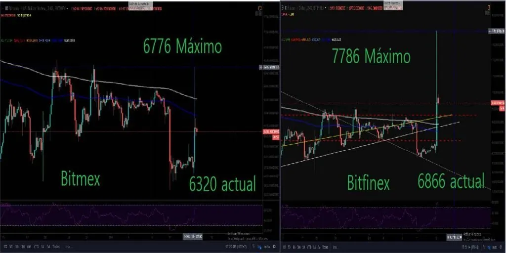 Comparativa-manipulación-USDT--bitcoin