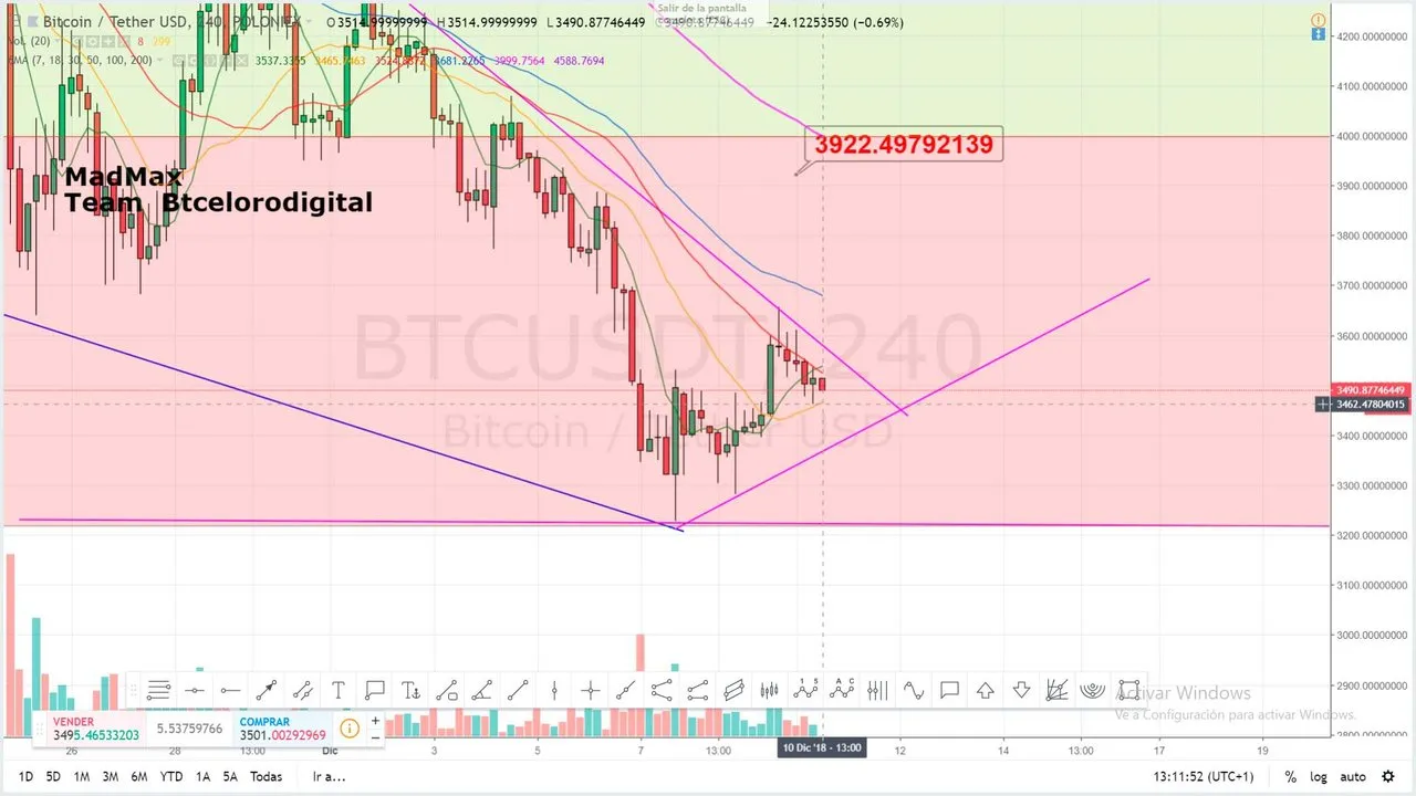 Gancho-en-4h-para-bitcoin-entre-el-30-y-el--18