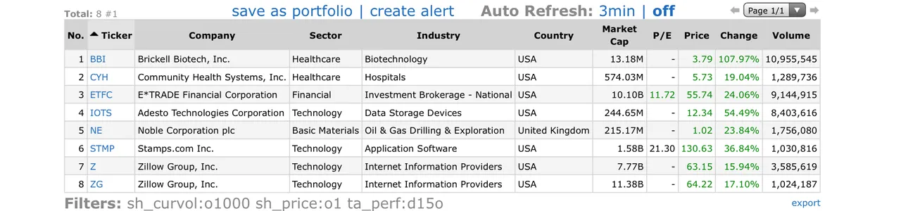 Top Gainers_2020.02.20.jpg