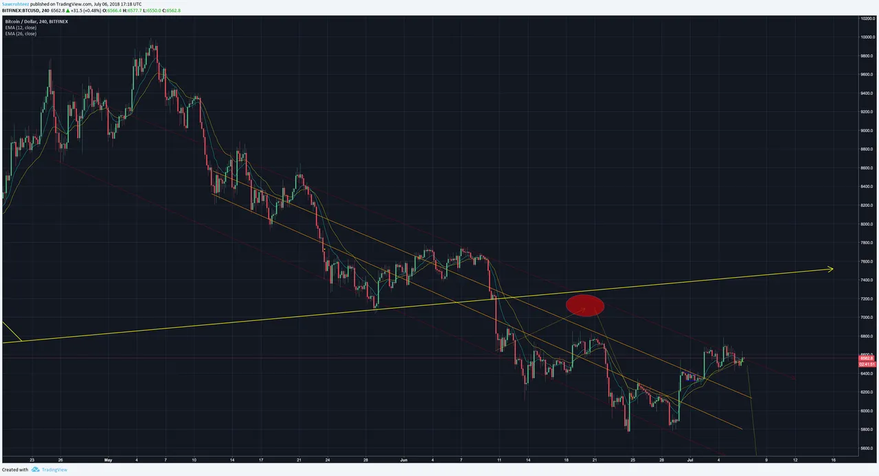 bitfinex channel 7:6.png