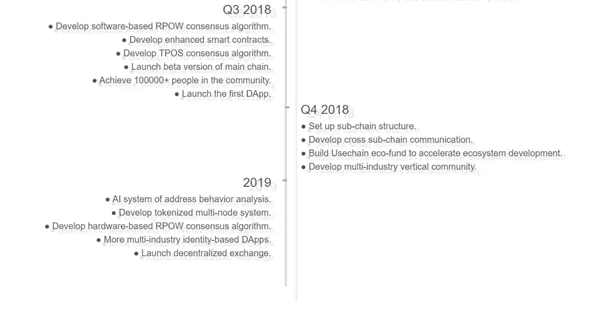 usechain roadmap (1).png