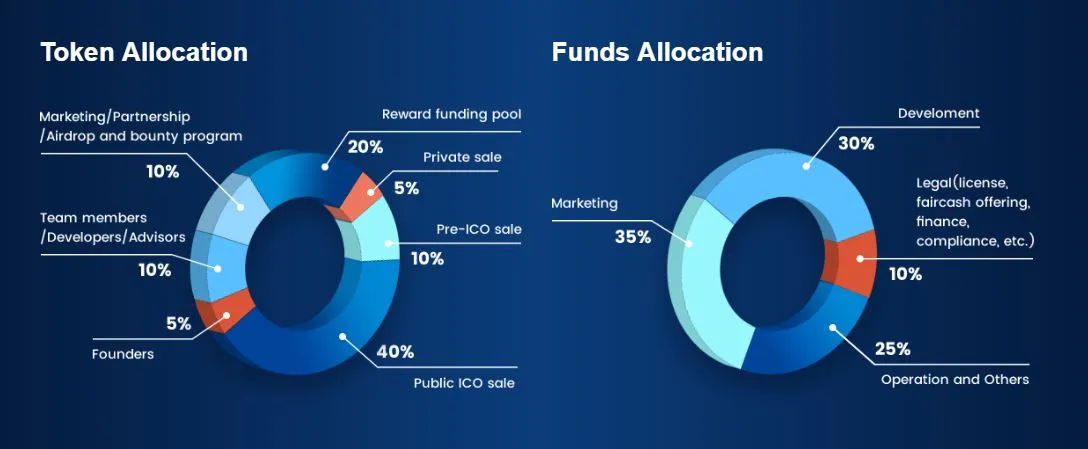 faireum token detail.JPG