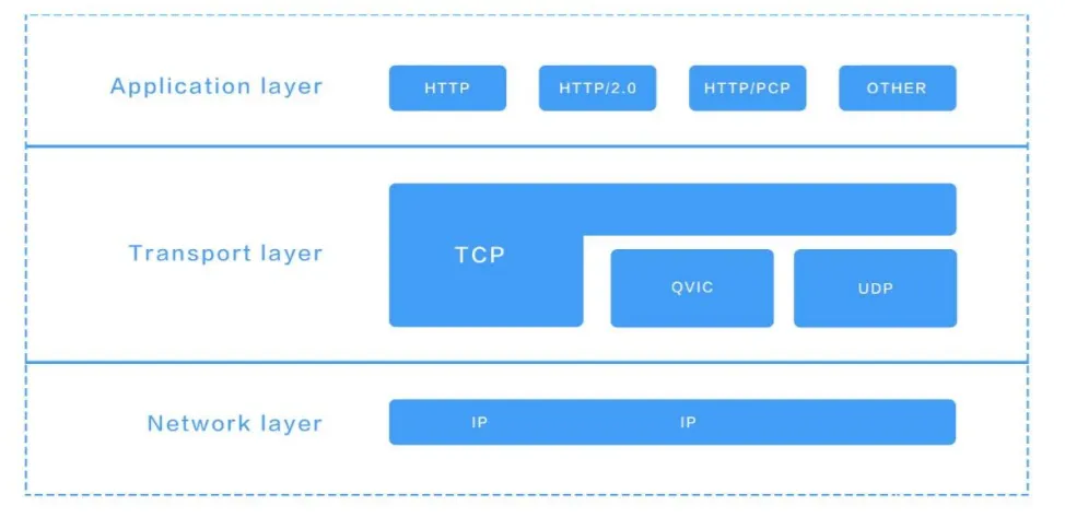 seele QVIC framework.PNG