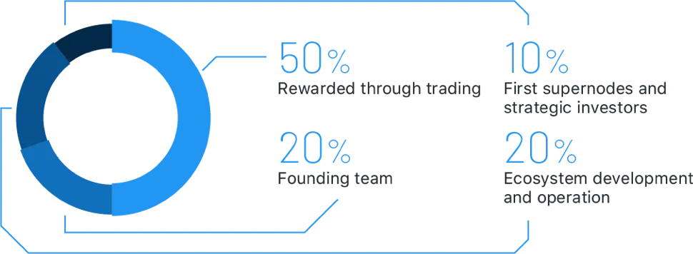 1603_ico-cryptocurve_thb.png