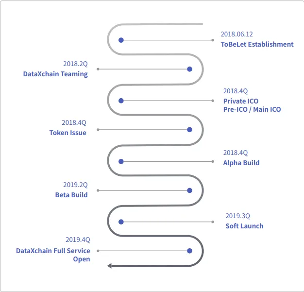 DataXchain road map2.png