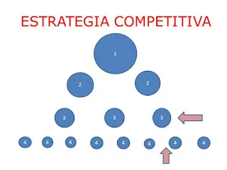 estrategia competitiva.JPG