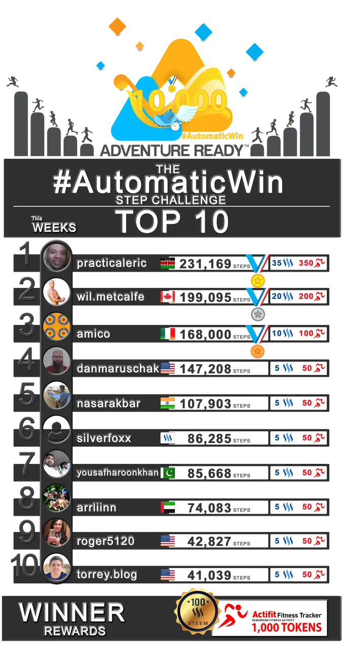 TOP TEN [10.24.2018].png