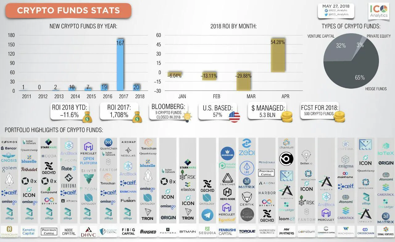 blockfunds investments.jpg