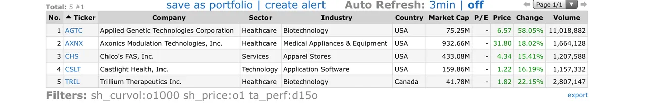 Top Gainers_2020.01.09.jpg