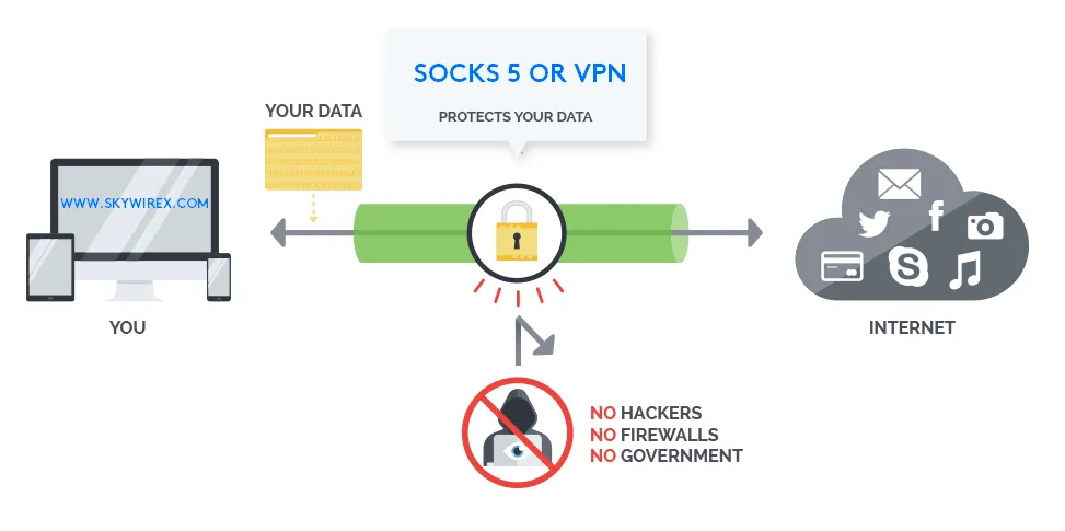 socks-protects-your-data.png