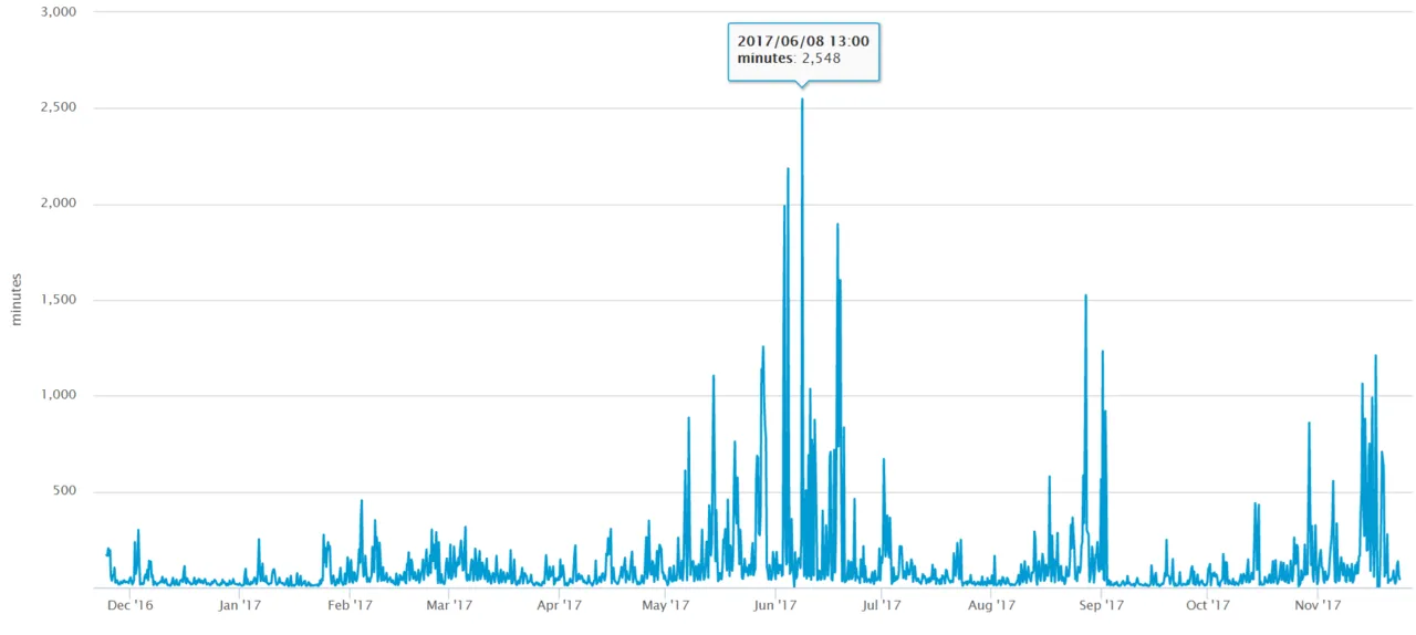 average_transaction_time.png