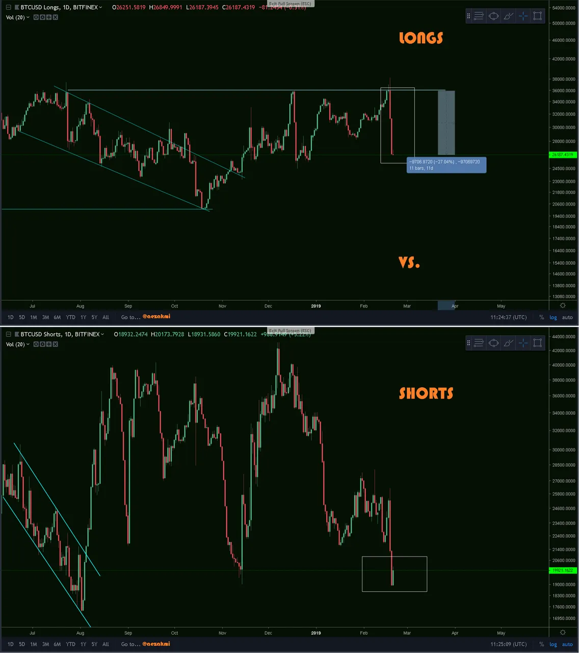 btc LONS VS SHORTS.png