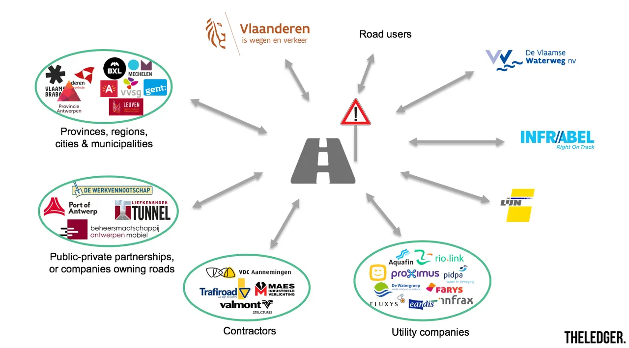 Road asset ecosystem.png