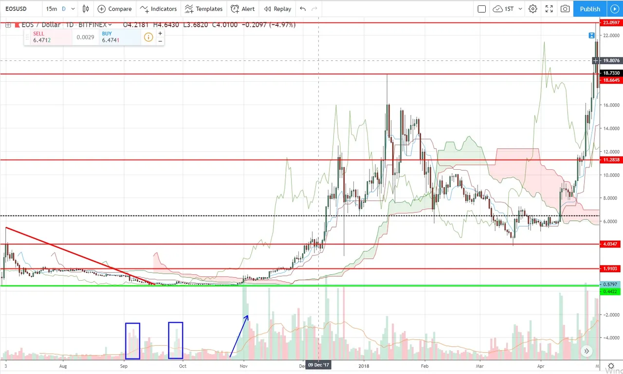 EOS 차트.jpg