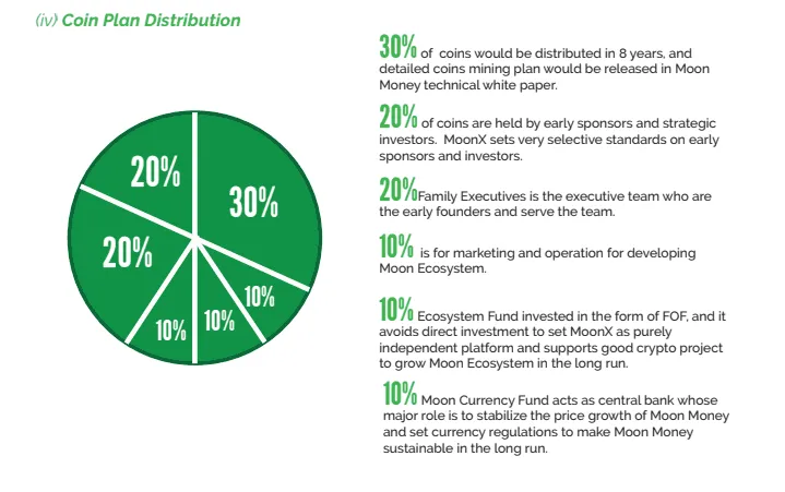 MoonX-Token-Distribution.png