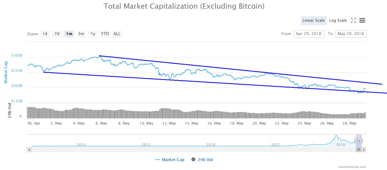 capitalacion sin btc.PNG