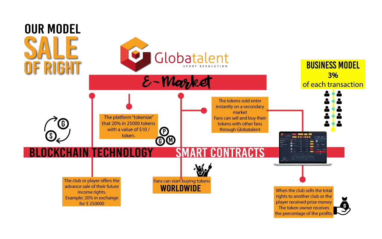 Globatalent-Blockchain-1.png