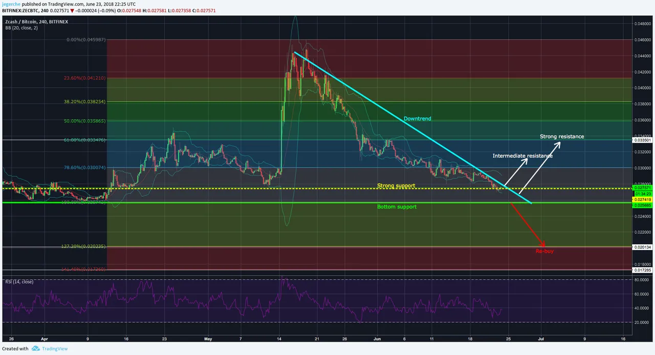 ZCASH BTC 23.06.2018.png