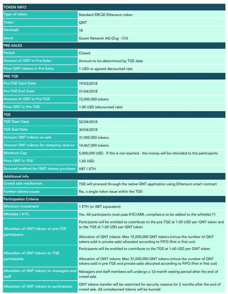 Quant-Network-Token-info.jpg