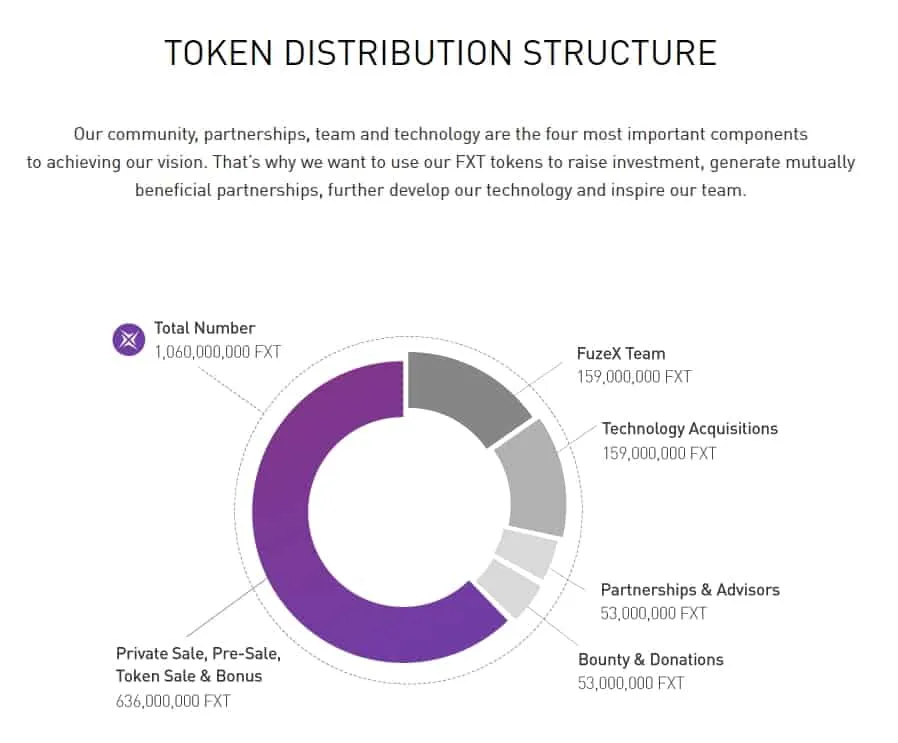 FuzeX-Token-distribution.jpg