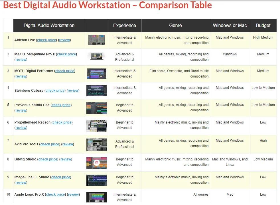 DAW Comparison Table.png