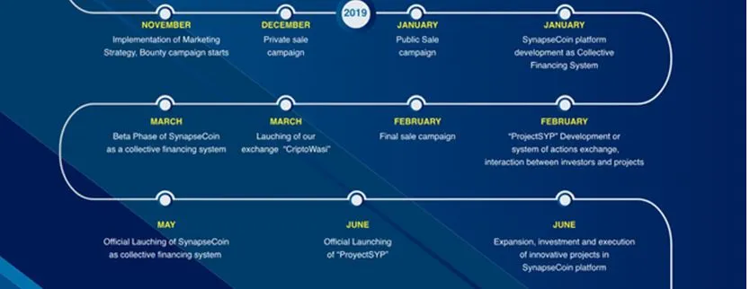 synapsecoin road map.JPG