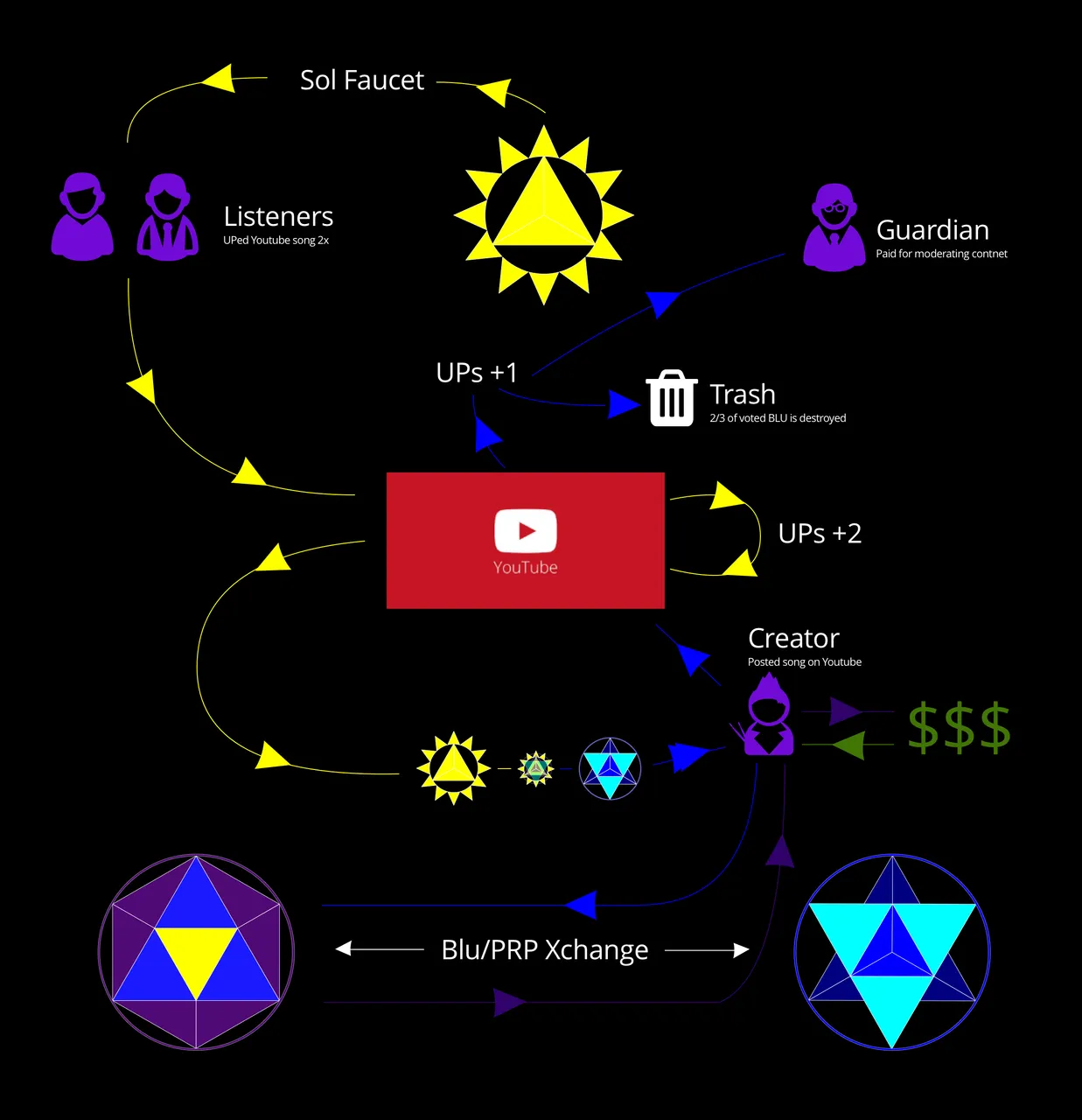 Voting Flow Chart@2x.png