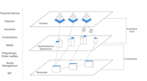 USECHAIN ECOSYSTEM 2.png