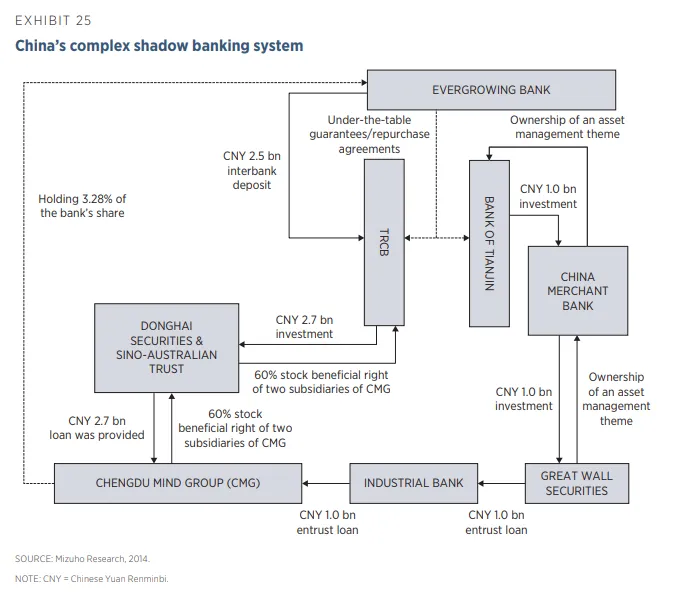 China Shadow Banking.png