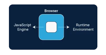 Process of JS code.png