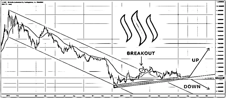 steem price breakout.jpg