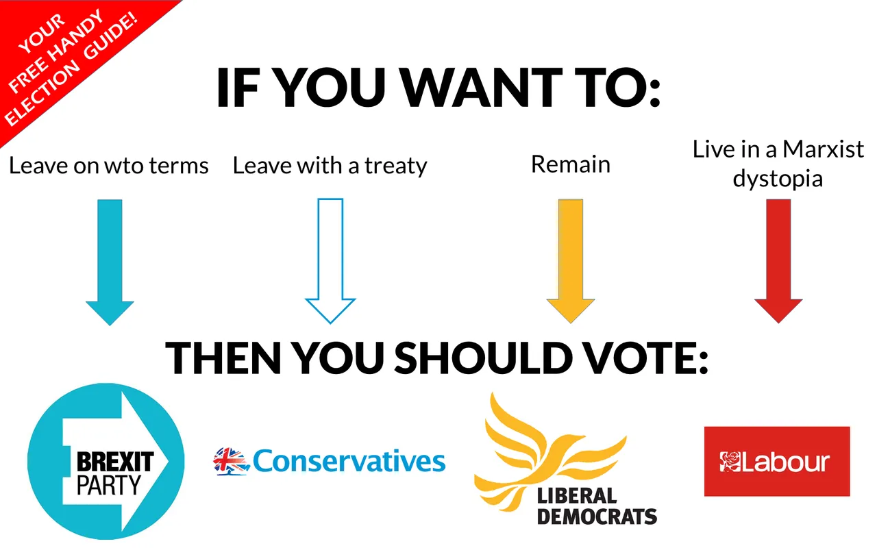 handy election guide.png