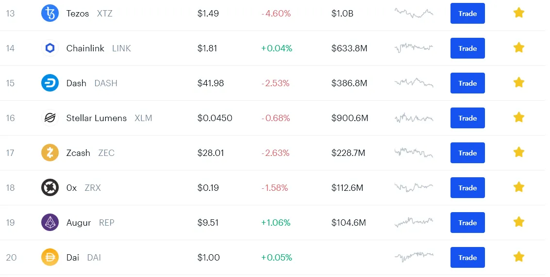 coinbase_effect_on_steem.png