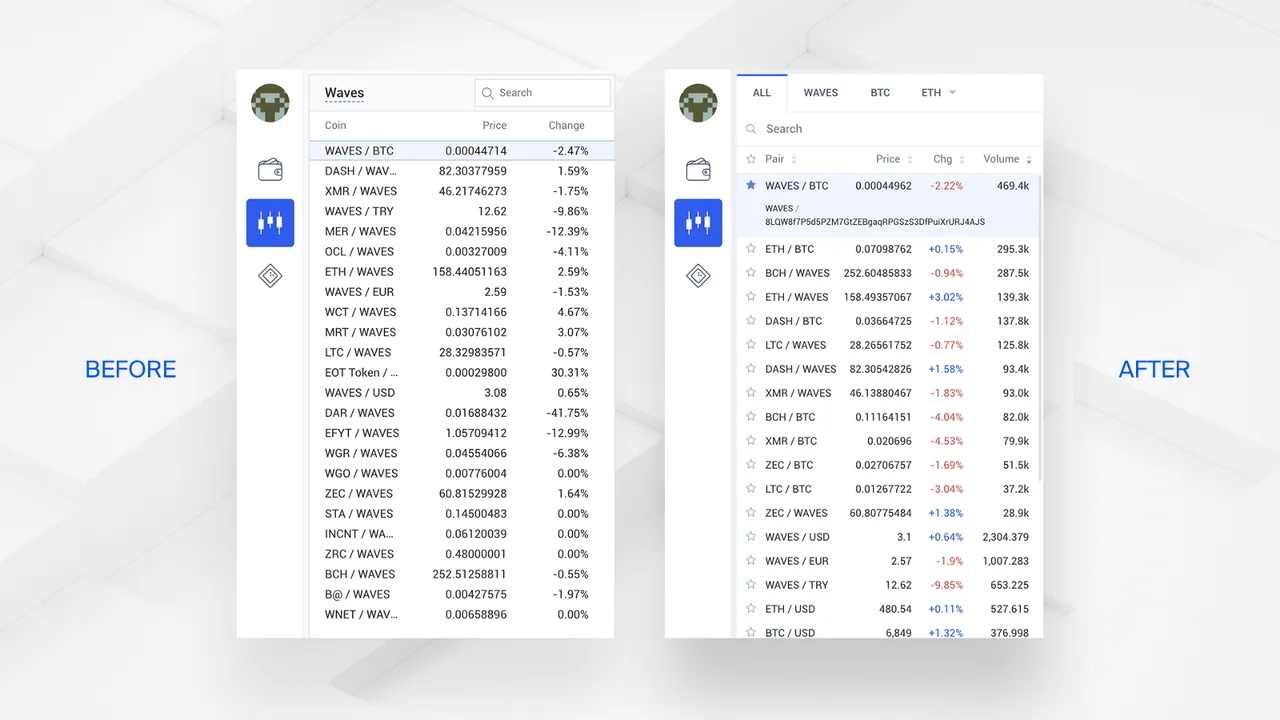 Watchlist. Before/after