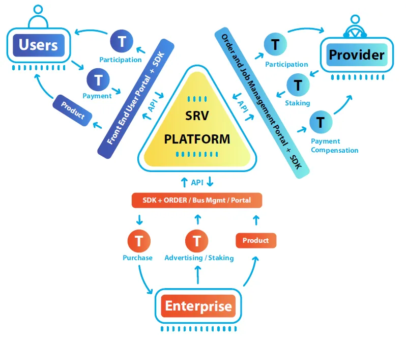 serve smart contract.png