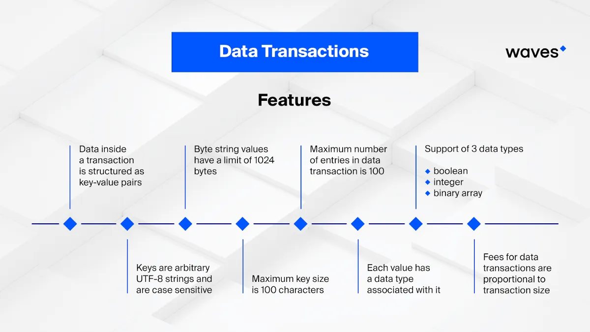 Waves Platform Data Transactions