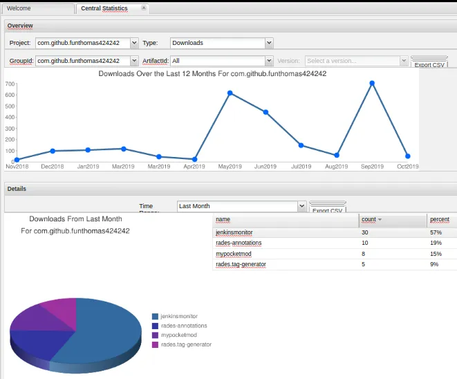 ProjektDownloadStatistik.png