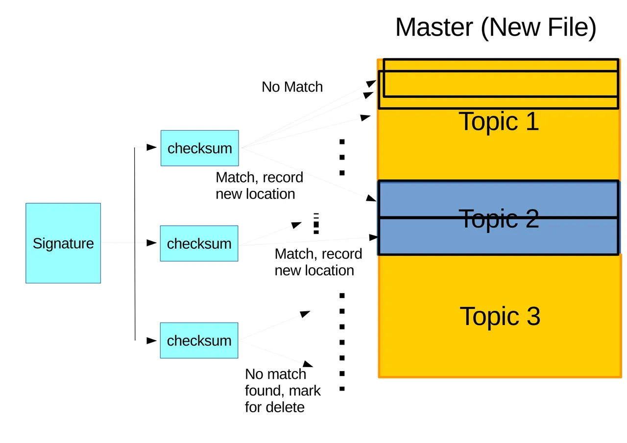 3.8.a.Rsync-Ill-Detail-2.jpg