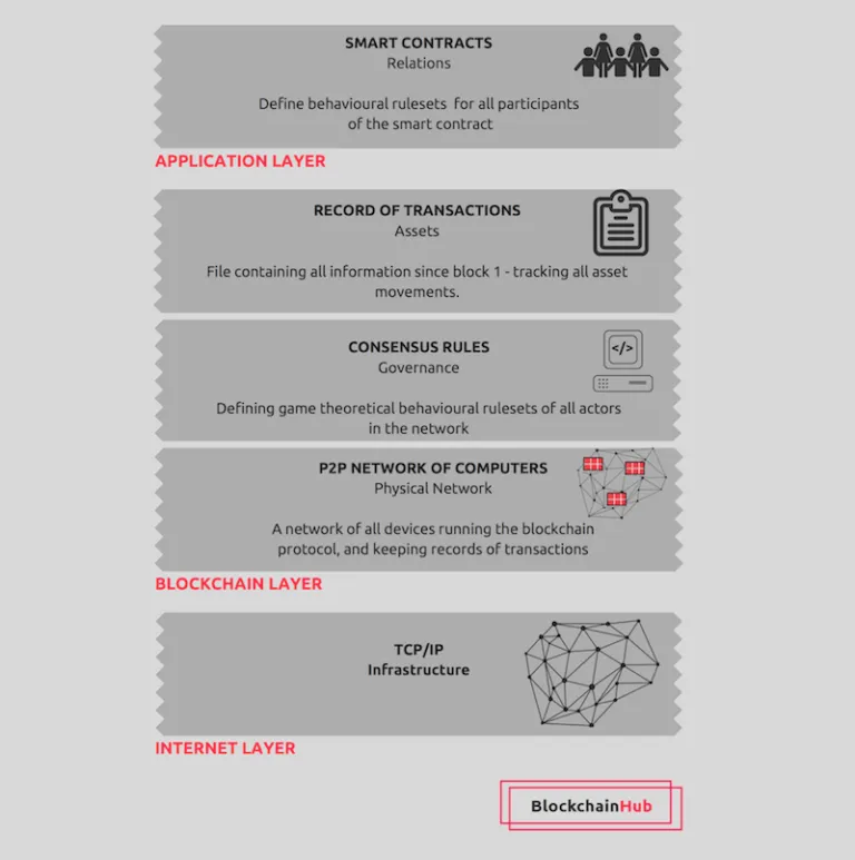 Blockchain-Stack-768x773.png