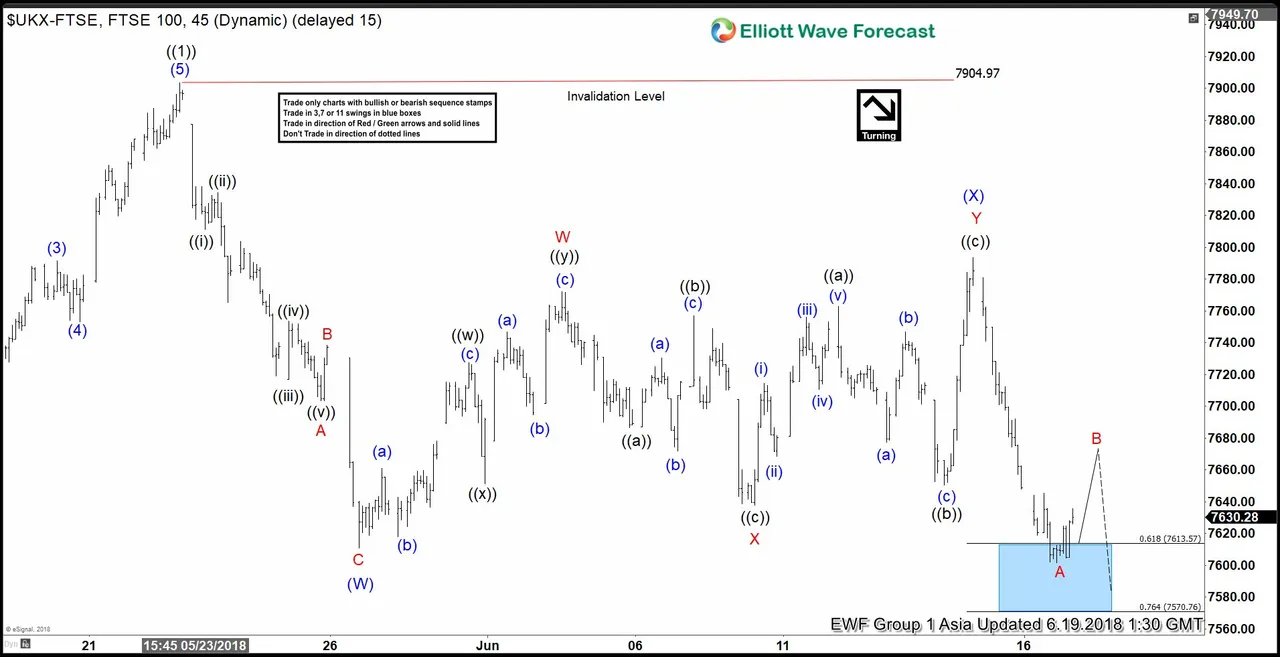 FTSE-19-June-1-hour-Asia.jpg