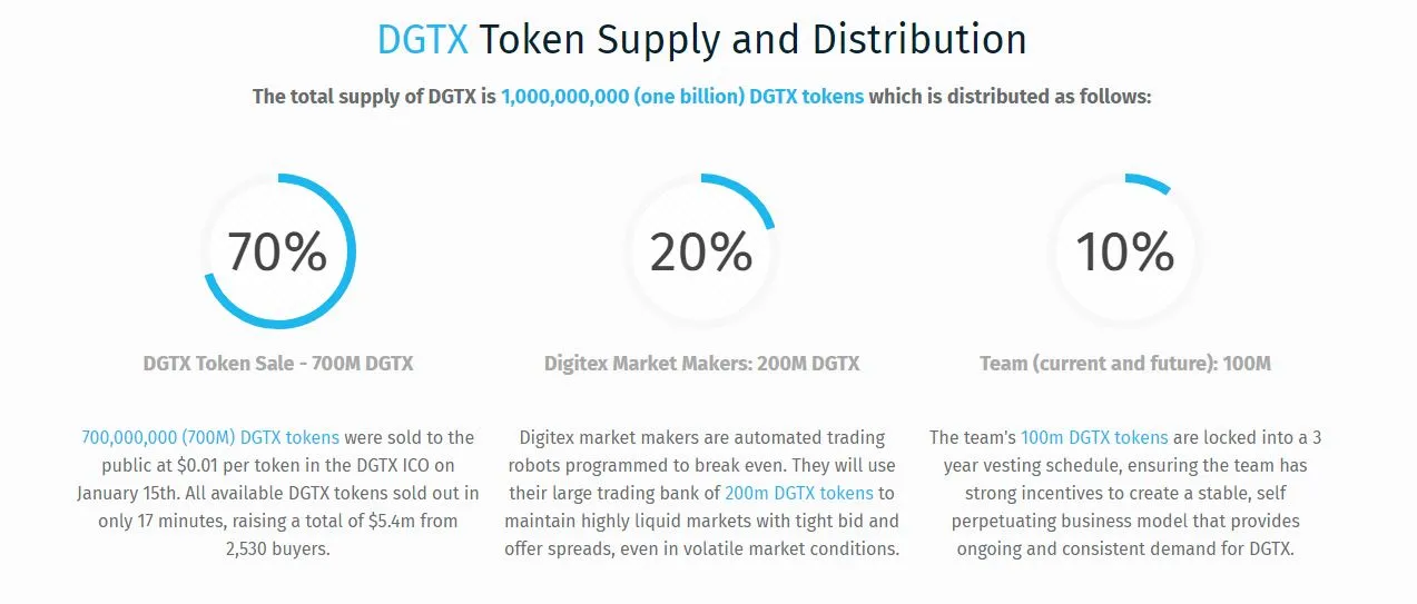 digitex token supply.JPG