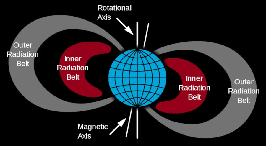 Van_Allen_radiation_belt.jpg